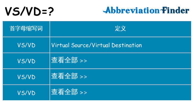 vsvd 代表什么