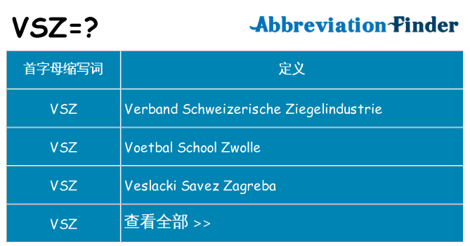 vsz 代表什么