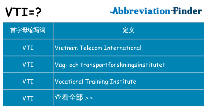 vti 代表什么