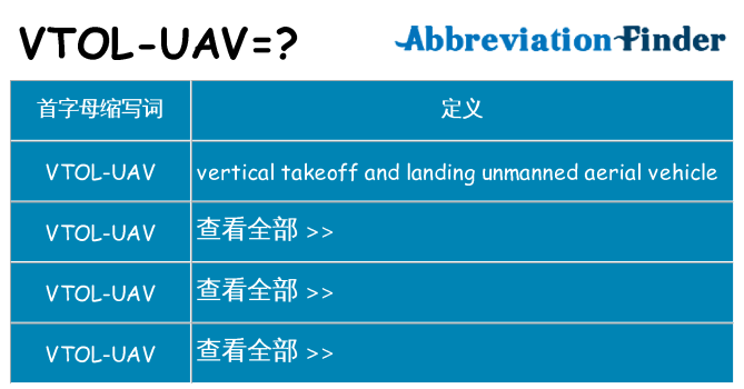 vtol-uav 代表什么