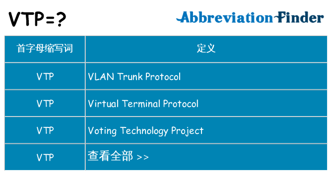 vtp 代表什么