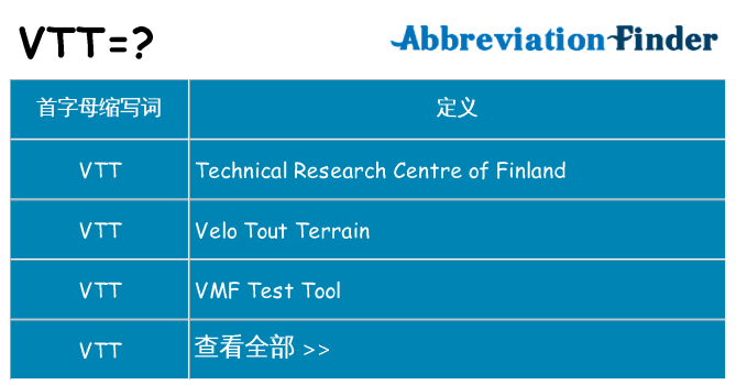 vtt 代表什么