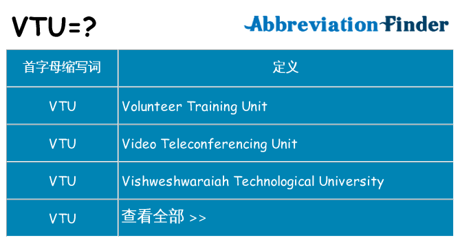 vtu 代表什么