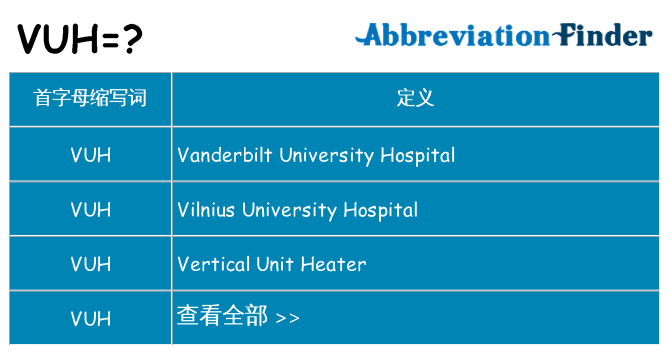 vuh 代表什么