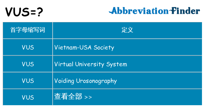 vus 代表什么