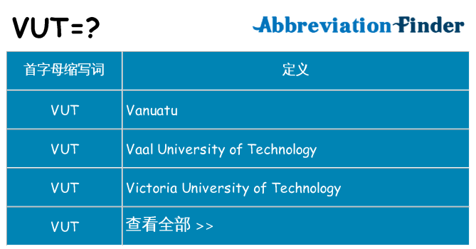 vut 代表什么