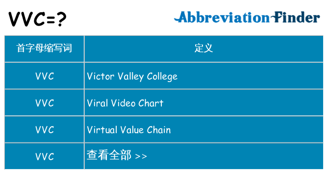 vvc 代表什么
