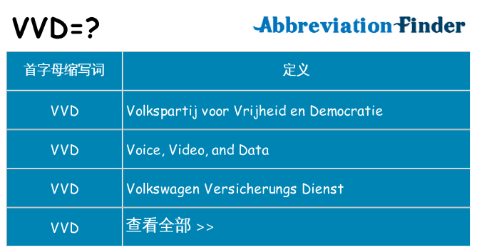 vvd 代表什么