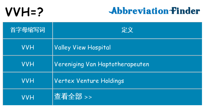 vvh 代表什么