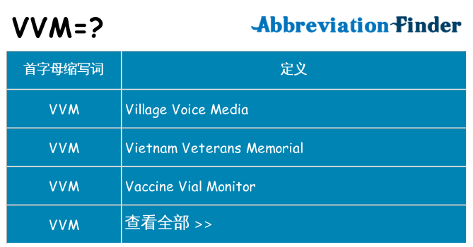 vvm 代表什么