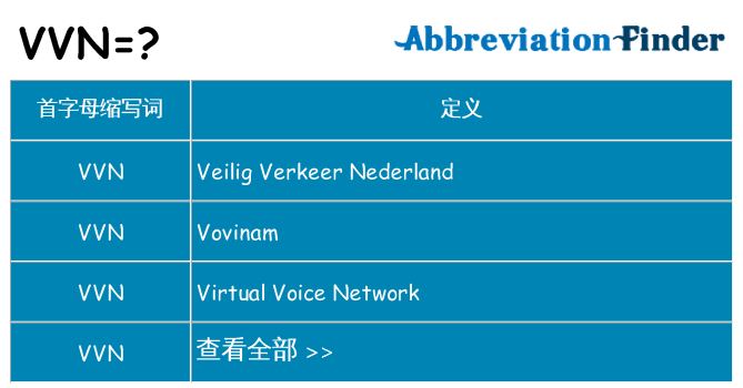 vvn 代表什么