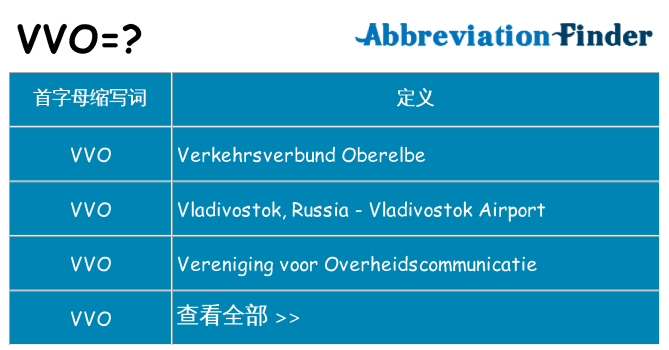vvo 代表什么