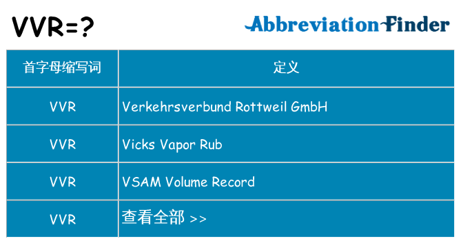 vvr 代表什么