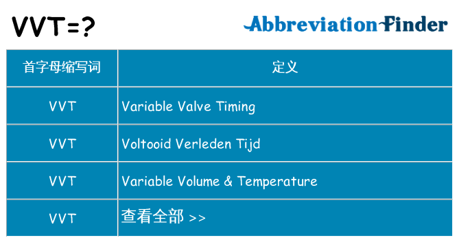 vvt 代表什么