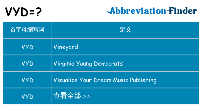 vyd 代表什么