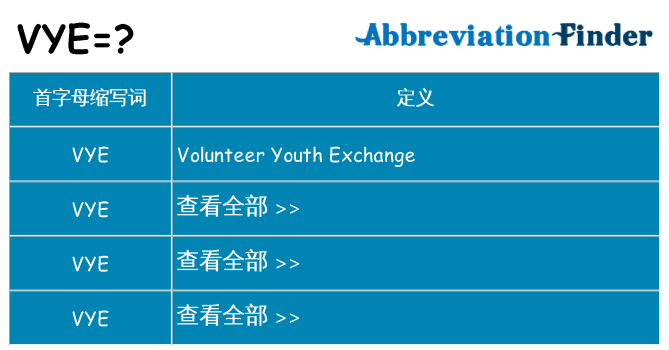vye 代表什么