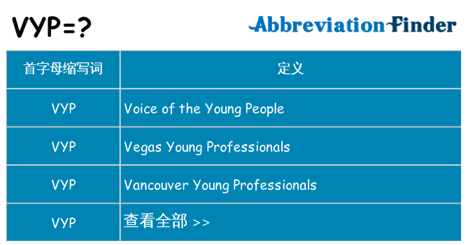 vyp 代表什么