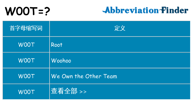 w00t 代表什么