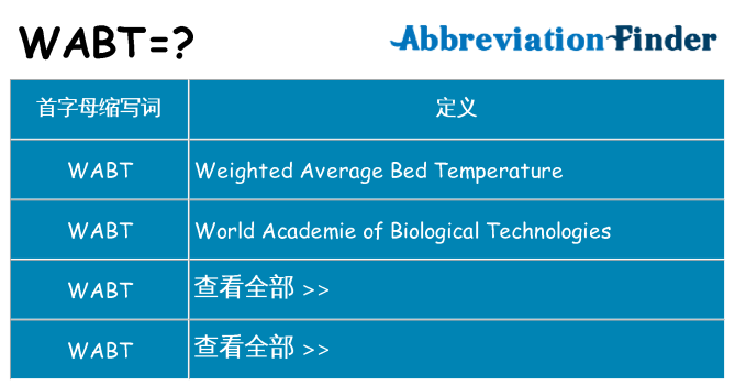 wabt 代表什么