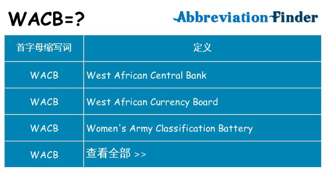 wacb 代表什么