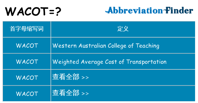 wacot 代表什么