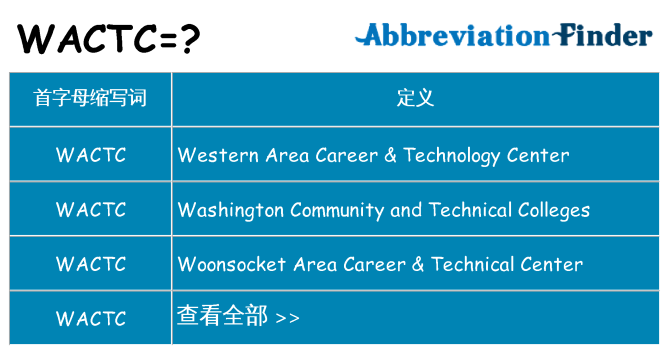wactc 代表什么