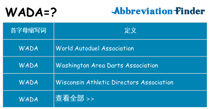 wada 代表什么