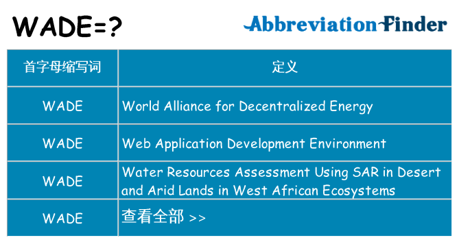 wade 代表什么