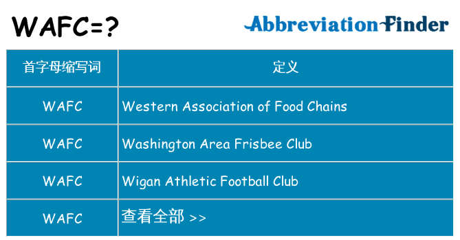 wafc 代表什么