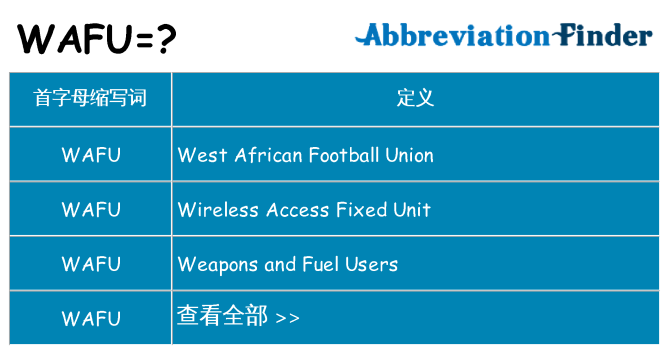 wafu 代表什么