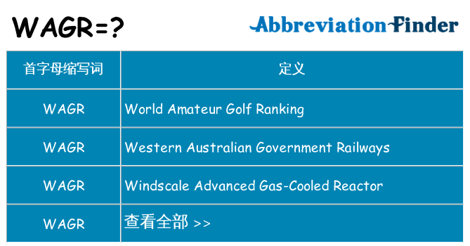 wagr 代表什么