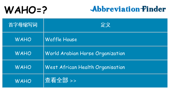 waho 代表什么