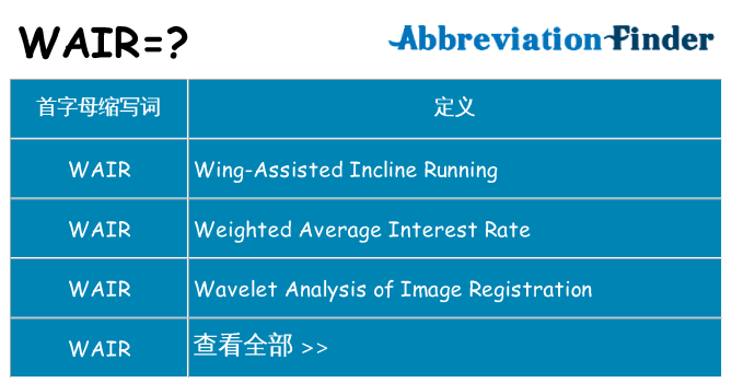 wair 代表什么