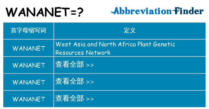 wananet 代表什么