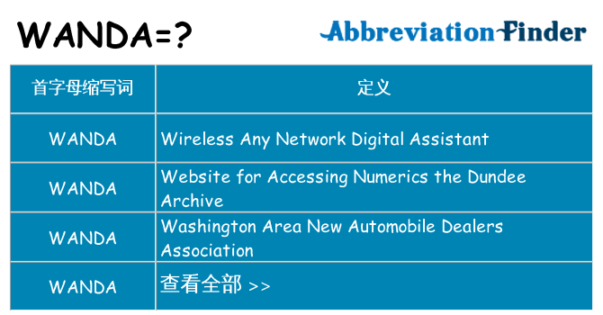 wanda 代表什么