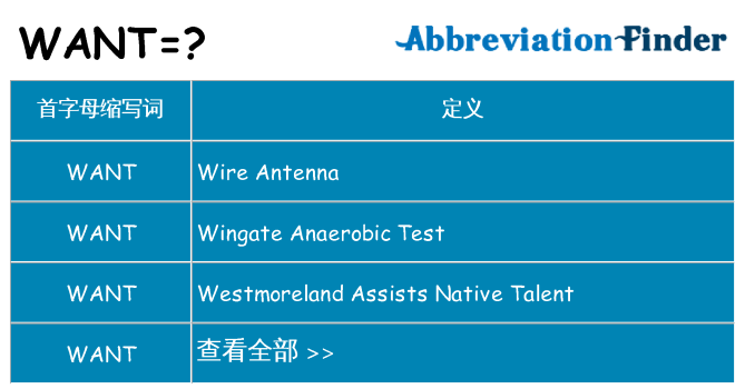 want 代表什么