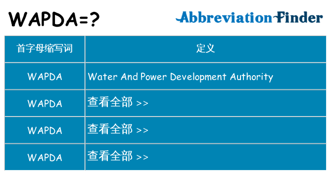 wapda 代表什么