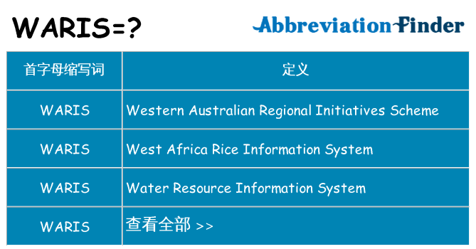 waris 代表什么