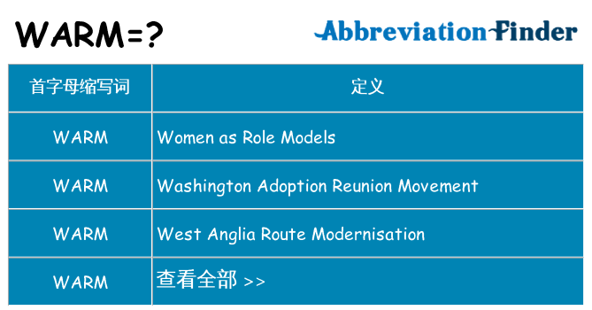 warm 代表什么