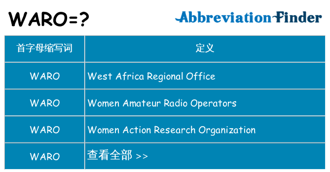 waro 代表什么