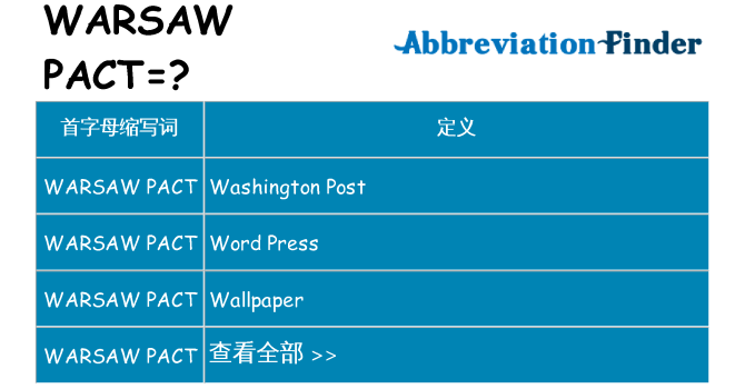 warsaw-pact 代表什么
