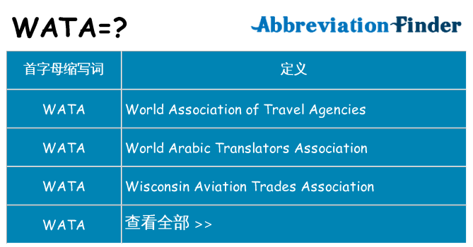 wata 代表什么