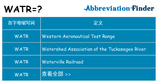 watr 代表什么