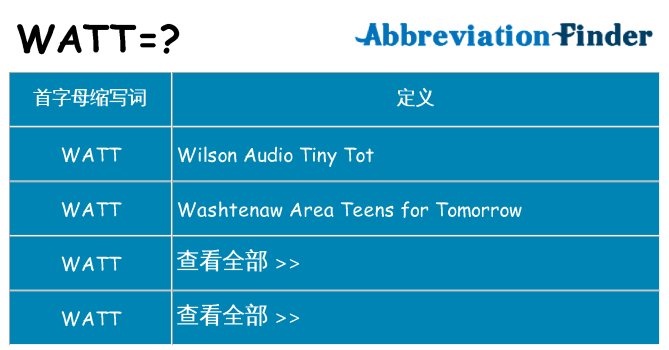 watt 代表什么