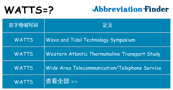 watts 代表什么