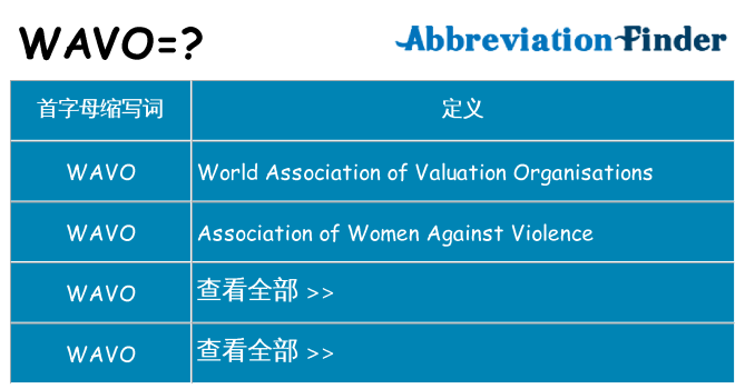 wavo 代表什么