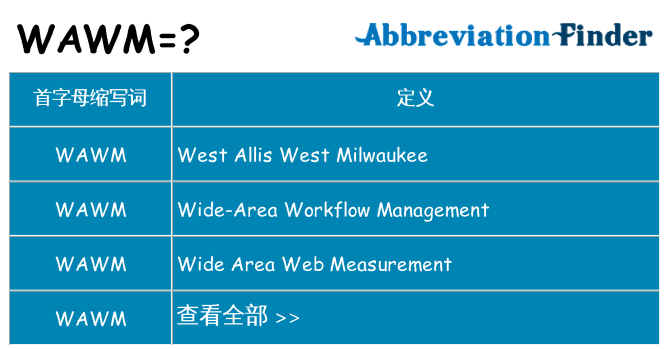 wawm 代表什么