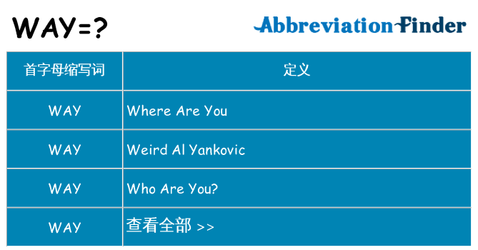 way 代表什么