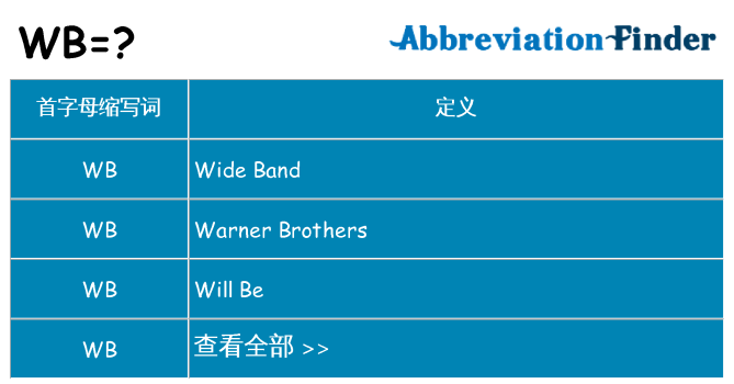 wb 代表什么