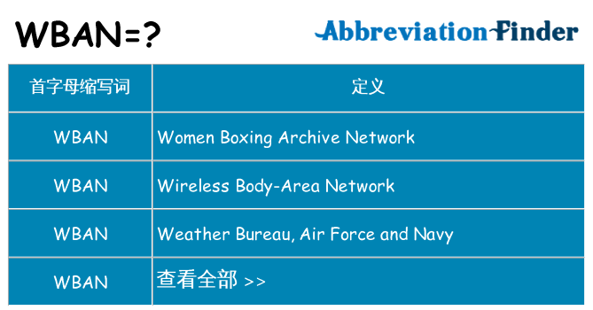wban 代表什么